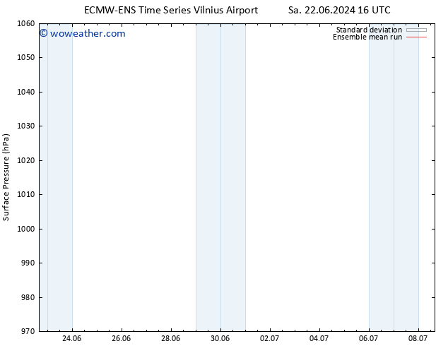 Surface pressure ECMWFTS Su 23.06.2024 16 UTC