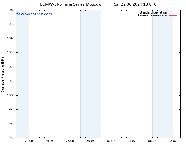 Surface pressure ECMWFTS Fr 28.06.2024 18 UTC