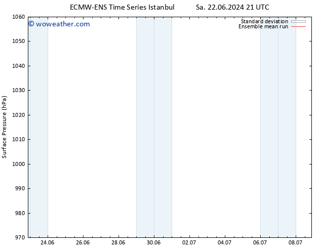 Surface pressure ECMWFTS Tu 25.06.2024 21 UTC