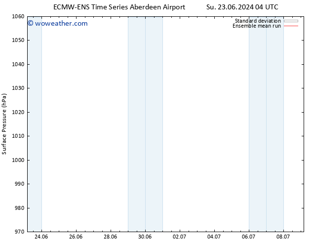 Surface pressure ECMWFTS Fr 28.06.2024 04 UTC