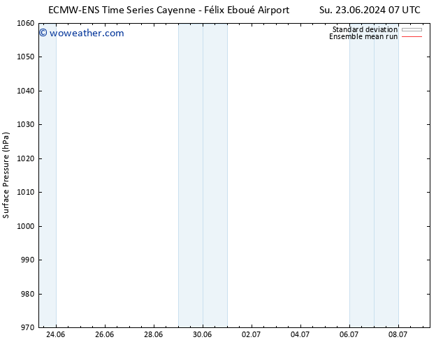 Surface pressure ECMWFTS Mo 24.06.2024 07 UTC