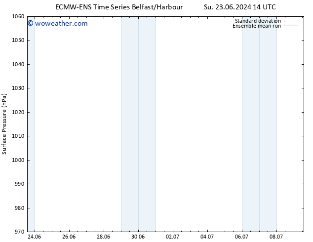 Surface pressure ECMWFTS Mo 01.07.2024 14 UTC