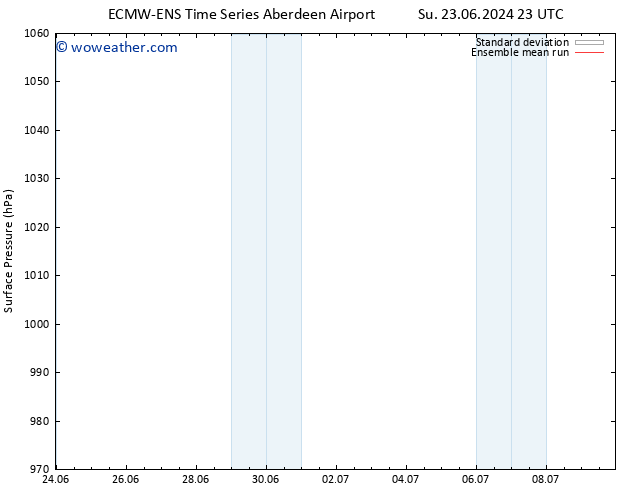 Surface pressure ECMWFTS Mo 24.06.2024 23 UTC