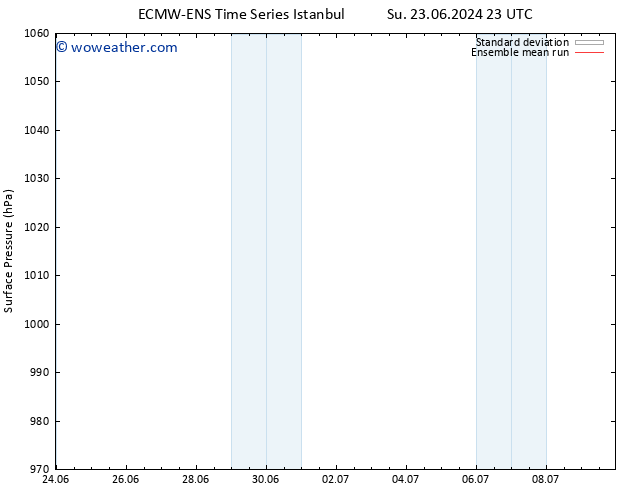 Surface pressure ECMWFTS Mo 01.07.2024 23 UTC