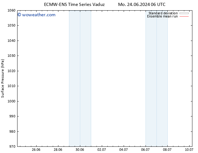 Surface pressure ECMWFTS Mo 01.07.2024 06 UTC