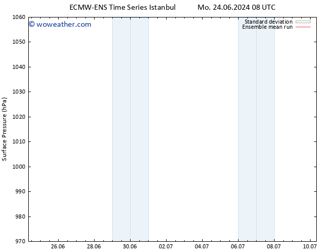 Surface pressure ECMWFTS Tu 02.07.2024 08 UTC