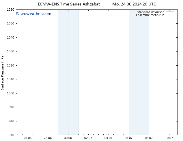 Surface pressure ECMWFTS Tu 25.06.2024 20 UTC