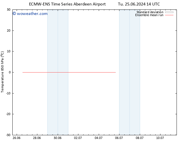 Temp. 850 hPa ECMWFTS We 26.06.2024 14 UTC