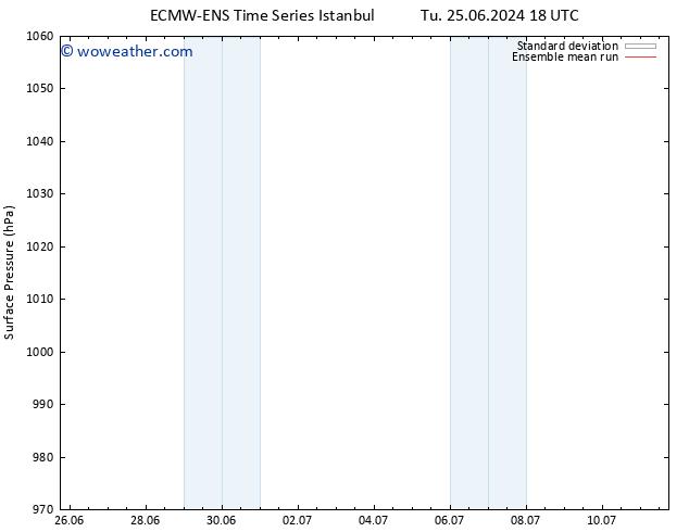 Surface pressure ECMWFTS We 03.07.2024 18 UTC