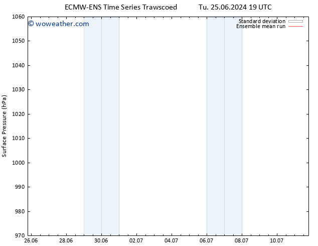 Surface pressure ECMWFTS We 26.06.2024 19 UTC