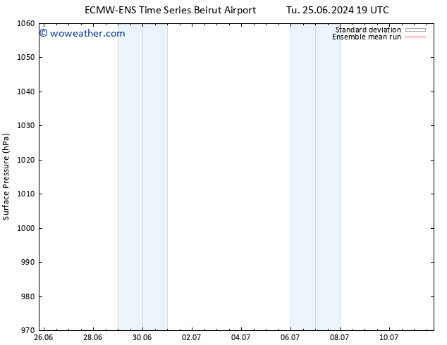 Surface pressure ECMWFTS We 26.06.2024 19 UTC