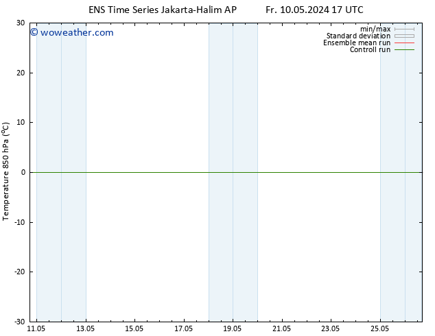 Temp. 850 hPa GEFS TS Fr 10.05.2024 17 UTC