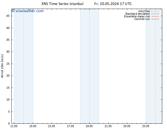 Surface wind GEFS TS Su 12.05.2024 05 UTC