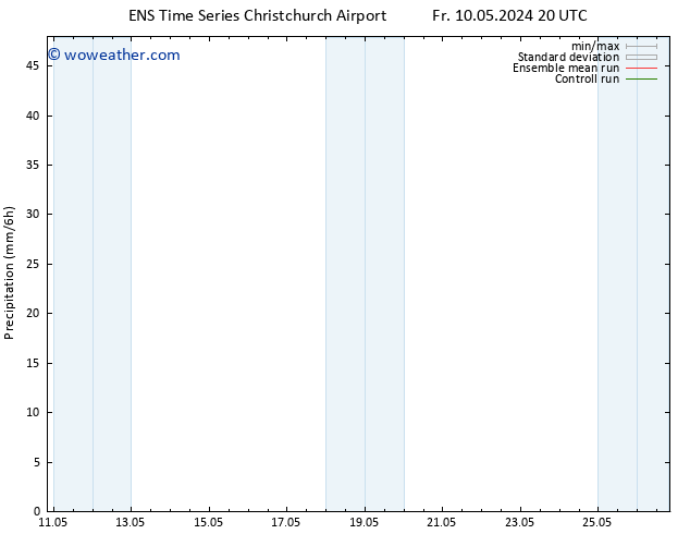 Precipitation GEFS TS Mo 13.05.2024 08 UTC