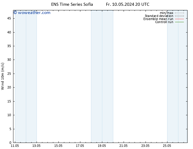 Surface wind GEFS TS Sa 11.05.2024 14 UTC