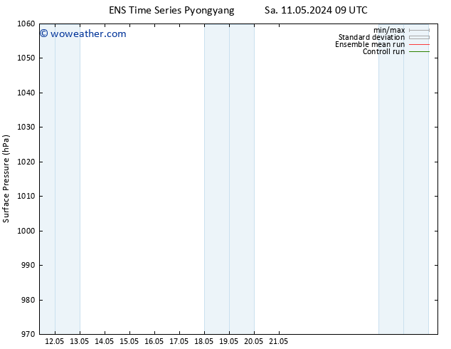 Surface pressure GEFS TS Sa 11.05.2024 15 UTC