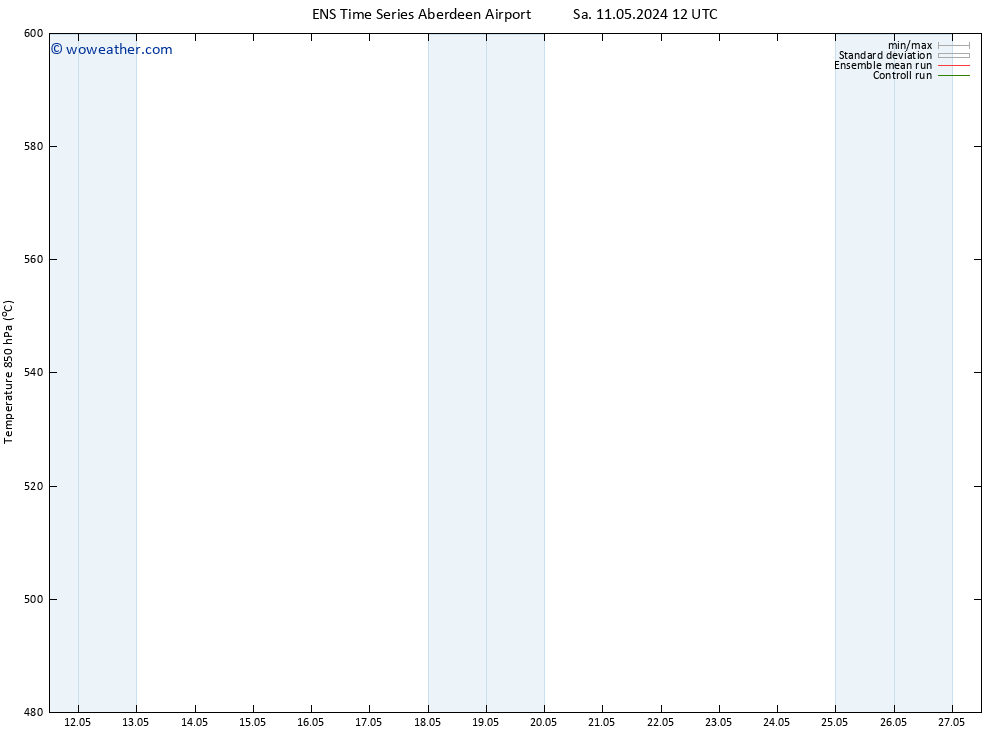 Height 500 hPa GEFS TS Su 12.05.2024 00 UTC