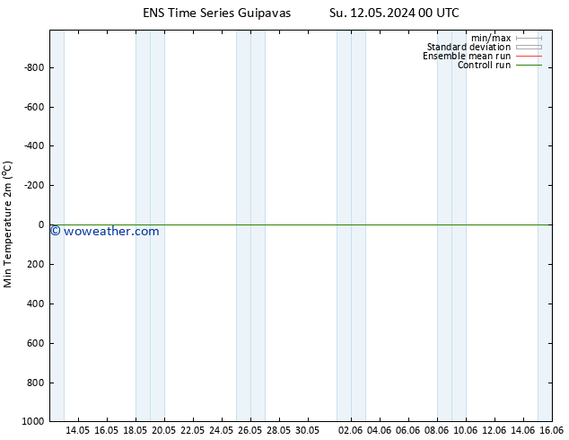 Temperature Low (2m) GEFS TS Sa 18.05.2024 18 UTC