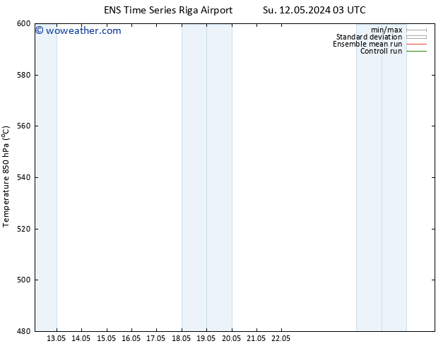 Height 500 hPa GEFS TS Su 19.05.2024 15 UTC