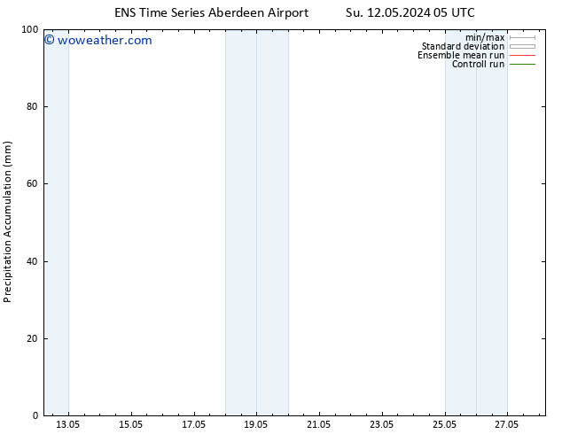 Precipitation accum. GEFS TS Su 12.05.2024 11 UTC
