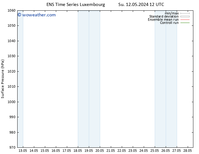 Surface pressure GEFS TS Th 16.05.2024 12 UTC