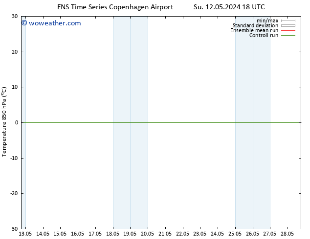 Temp. 850 hPa GEFS TS Mo 13.05.2024 06 UTC