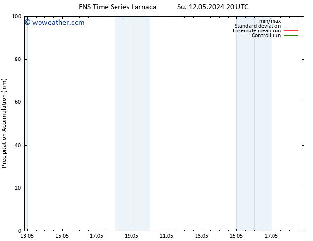 Precipitation accum. GEFS TS Fr 17.05.2024 02 UTC