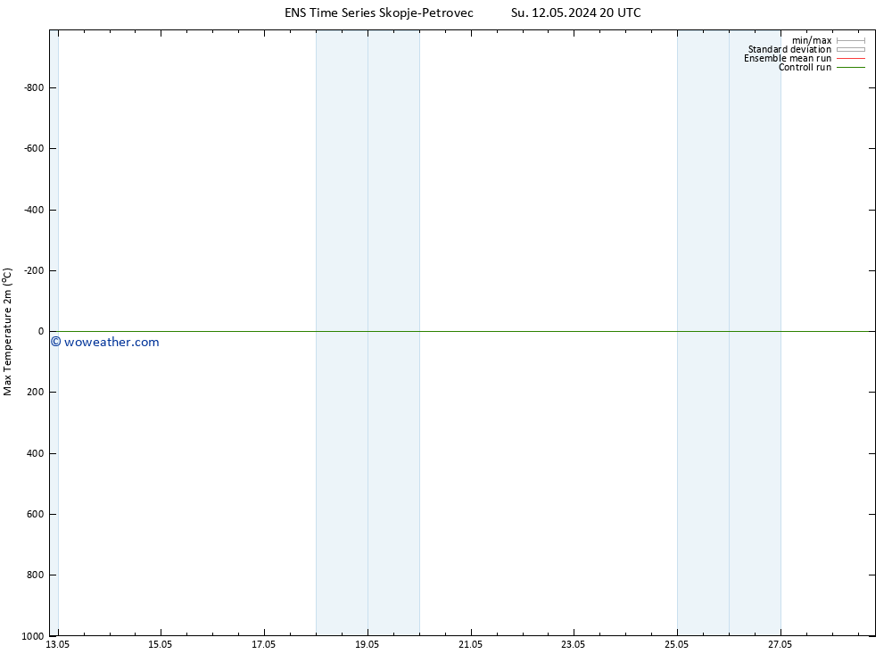 Temperature High (2m) GEFS TS Tu 28.05.2024 20 UTC