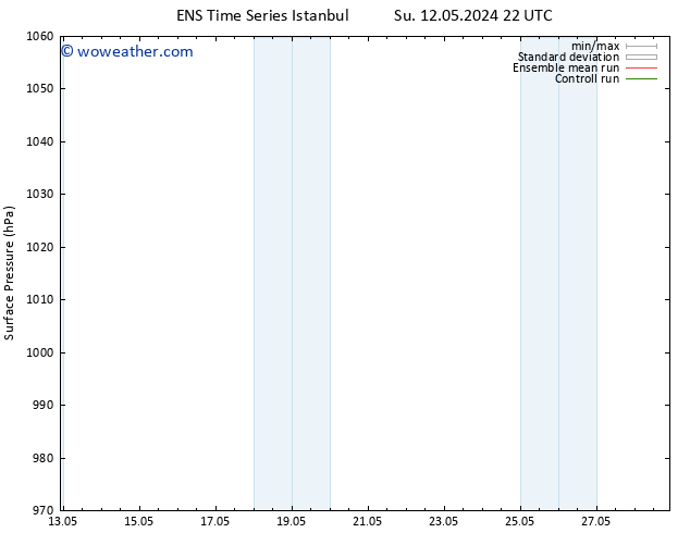Surface pressure GEFS TS Tu 14.05.2024 04 UTC