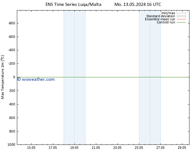 Temperature High (2m) GEFS TS Th 23.05.2024 16 UTC