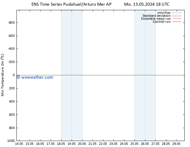 Temperature Low (2m) GEFS TS Fr 17.05.2024 06 UTC