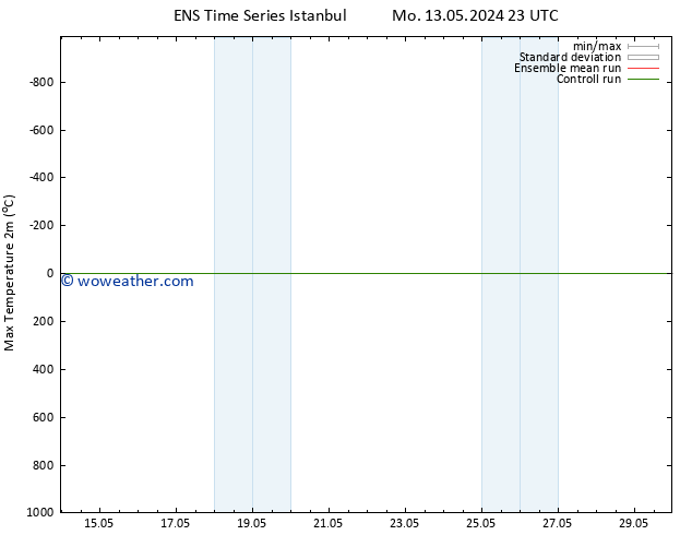 Temperature High (2m) GEFS TS Th 16.05.2024 23 UTC