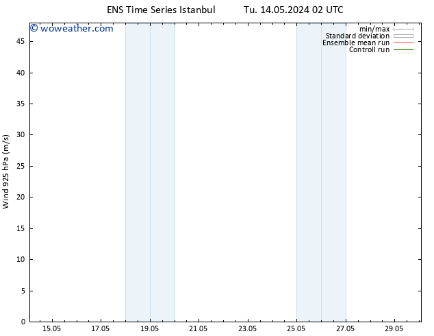 Wind 925 hPa GEFS TS Su 19.05.2024 14 UTC