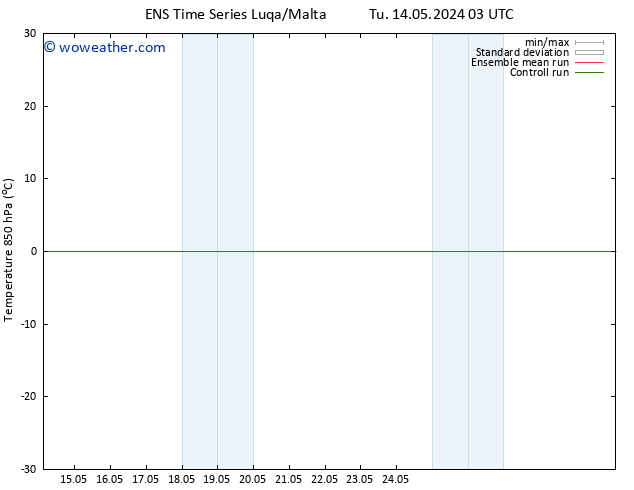 Temp. 850 hPa GEFS TS Tu 14.05.2024 09 UTC