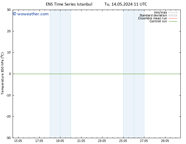 Temp. 850 hPa GEFS TS Fr 17.05.2024 17 UTC