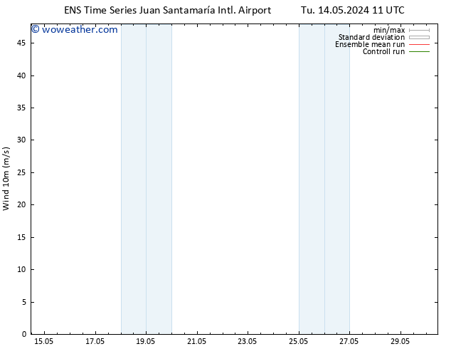 Surface wind GEFS TS Su 19.05.2024 11 UTC