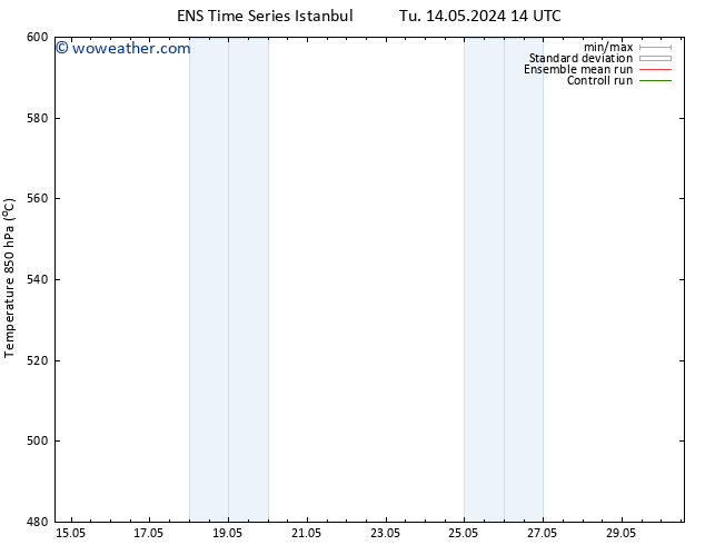 Height 500 hPa GEFS TS Fr 17.05.2024 02 UTC