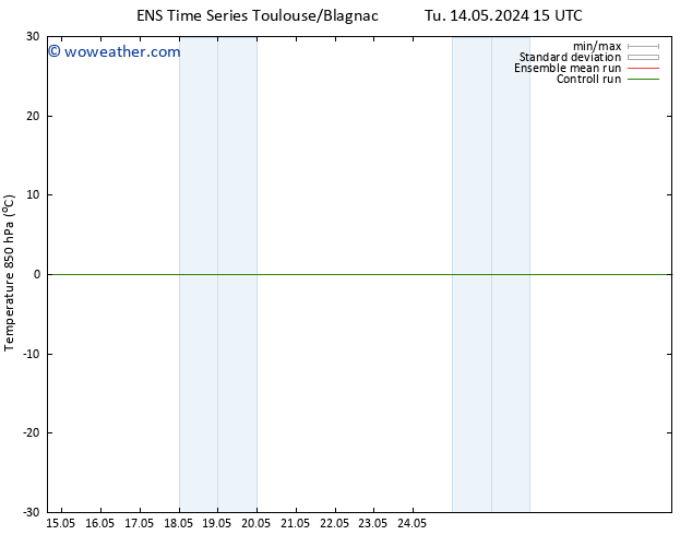 Temp. 850 hPa GEFS TS Tu 14.05.2024 21 UTC