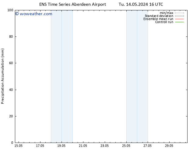 Precipitation accum. GEFS TS Th 23.05.2024 16 UTC