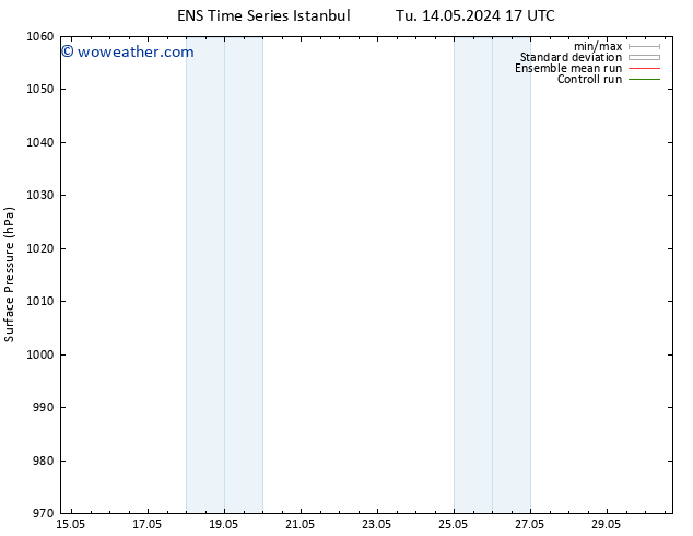 Surface pressure GEFS TS Sa 18.05.2024 05 UTC