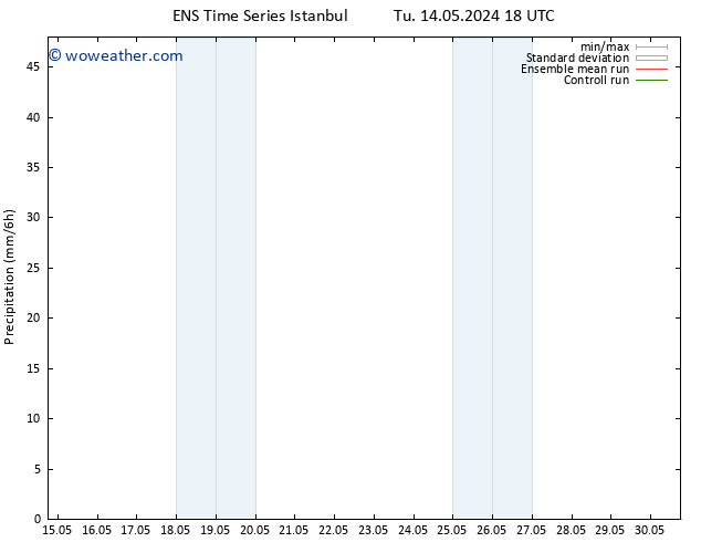 Precipitation GEFS TS We 15.05.2024 06 UTC