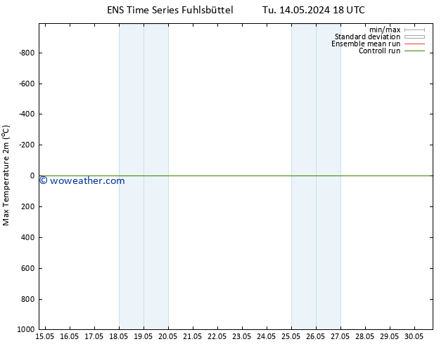 Temperature High (2m) GEFS TS Fr 17.05.2024 18 UTC
