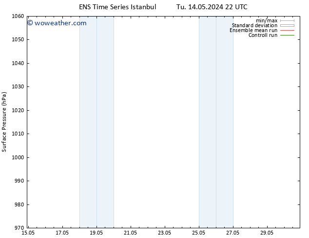 Surface pressure GEFS TS Tu 14.05.2024 22 UTC