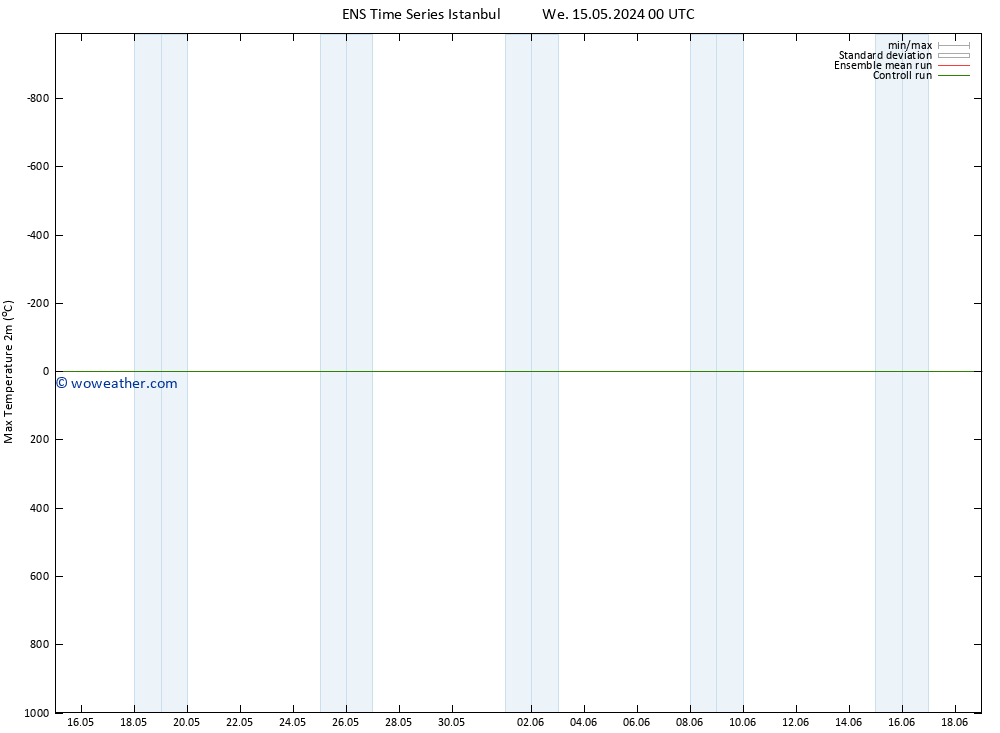 Temperature High (2m) GEFS TS Th 16.05.2024 00 UTC
