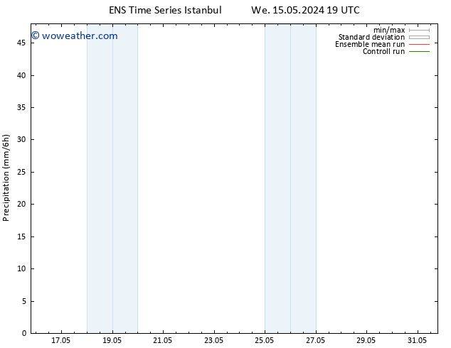 Precipitation GEFS TS Fr 17.05.2024 07 UTC