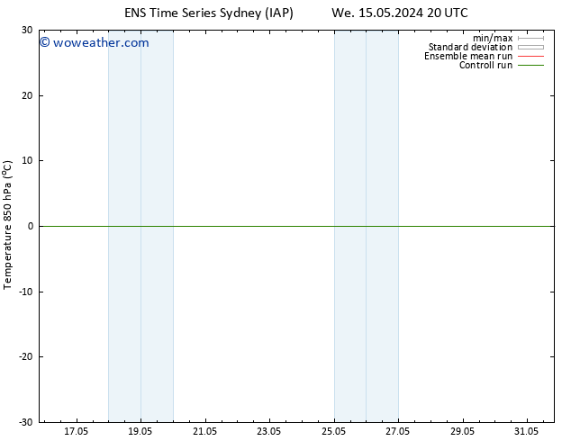 Temp. 850 hPa GEFS TS Sa 18.05.2024 08 UTC