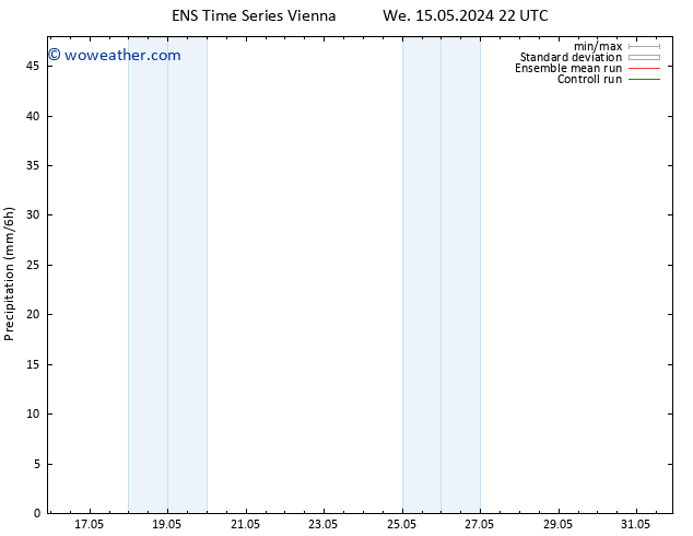 Precipitation GEFS TS Fr 17.05.2024 22 UTC