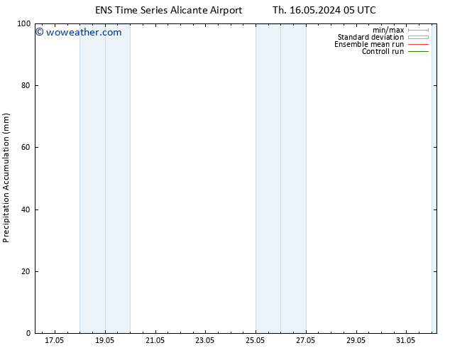 Precipitation accum. GEFS TS Th 16.05.2024 11 UTC