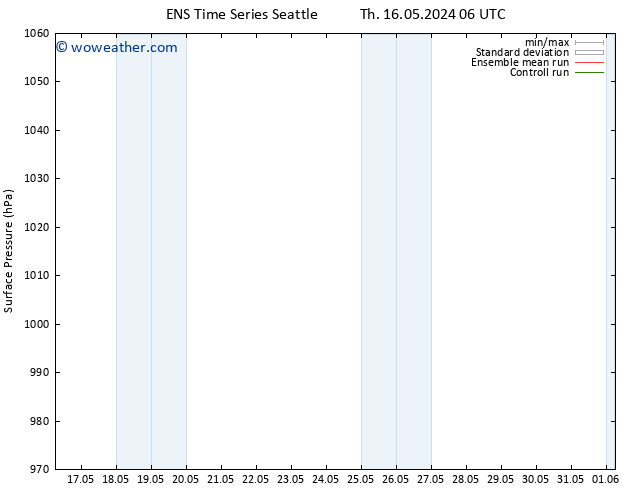 Surface pressure GEFS TS Tu 21.05.2024 06 UTC