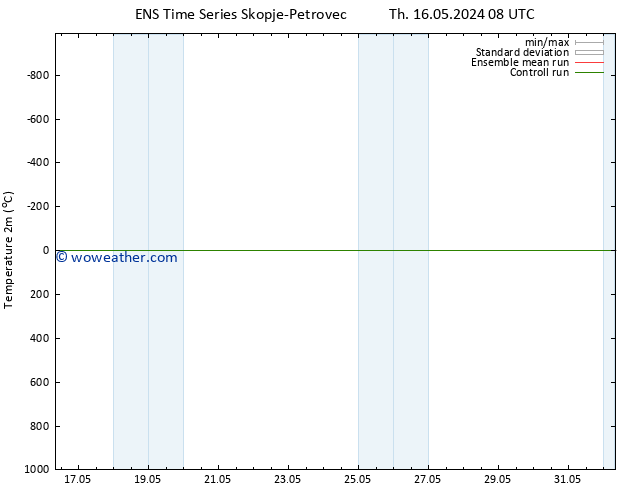 Temperature (2m) GEFS TS Th 16.05.2024 20 UTC